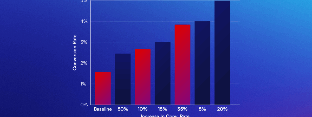 CRO and Landing Pages Are No Longer Optional