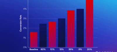 CRO and Landing Pages Are No Longer Optional