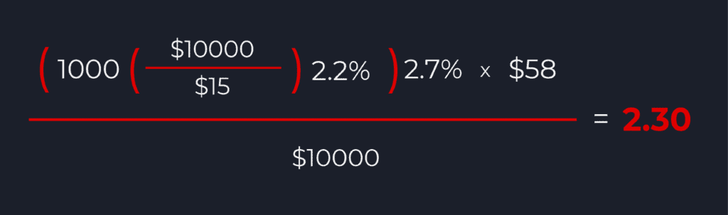 Big ROAS improvement with small improvements to multiple variables