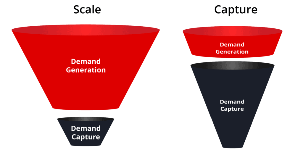 Scale Vs Capture funnels