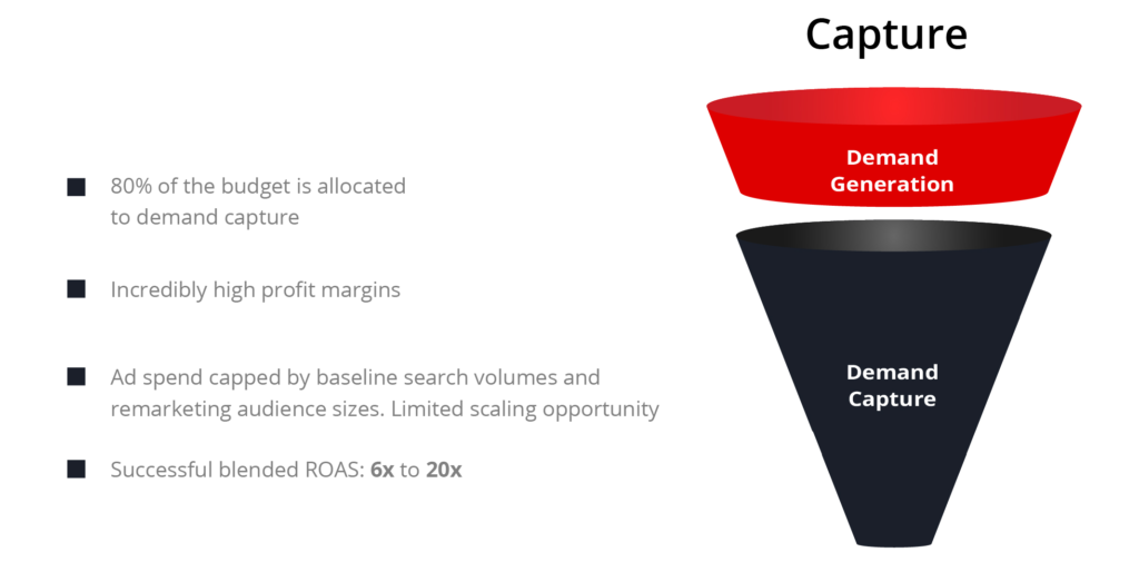 Capture strategy funnel and strengths