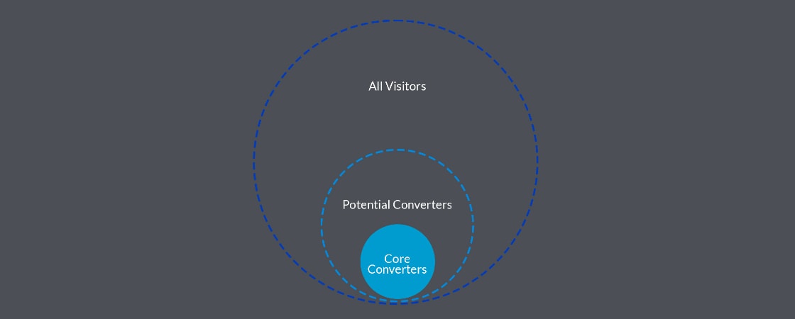 Focus & Permission: A Strategic Approach to Landing Pages