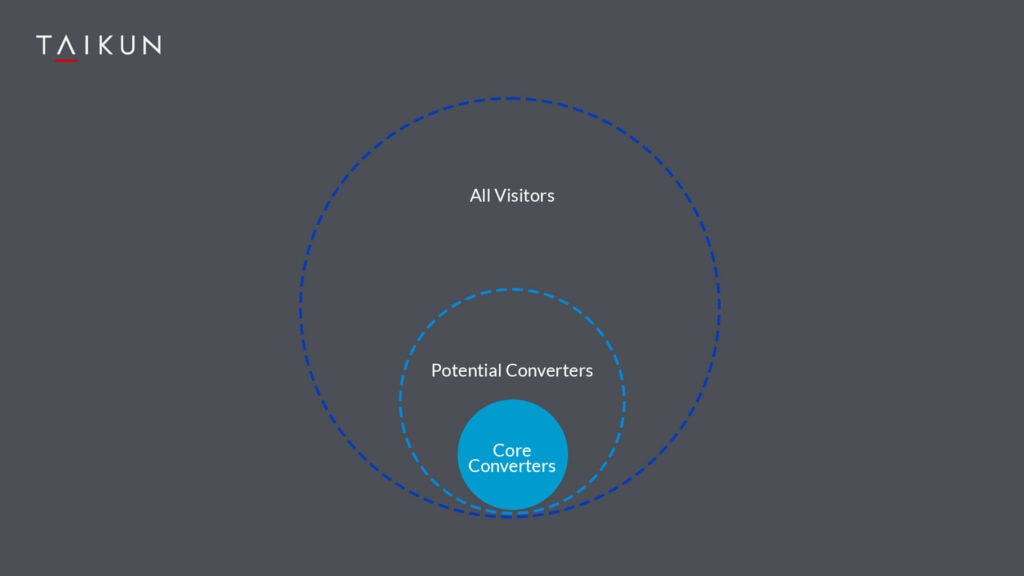 Converters vs visitors for landing pages