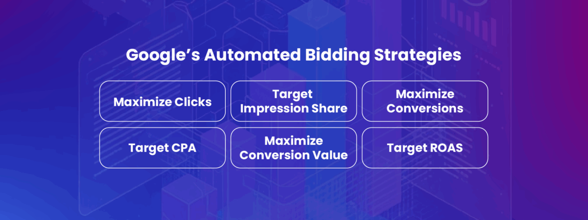 An Introduction to Google’s Automated Bidding Strategies