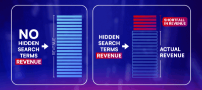 The High Cost of Hidden Search Terms: How Google Skims Profit from Advertisers