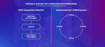 Meta Andromeda: The AI Revolution That is Redefining Digital Advertising