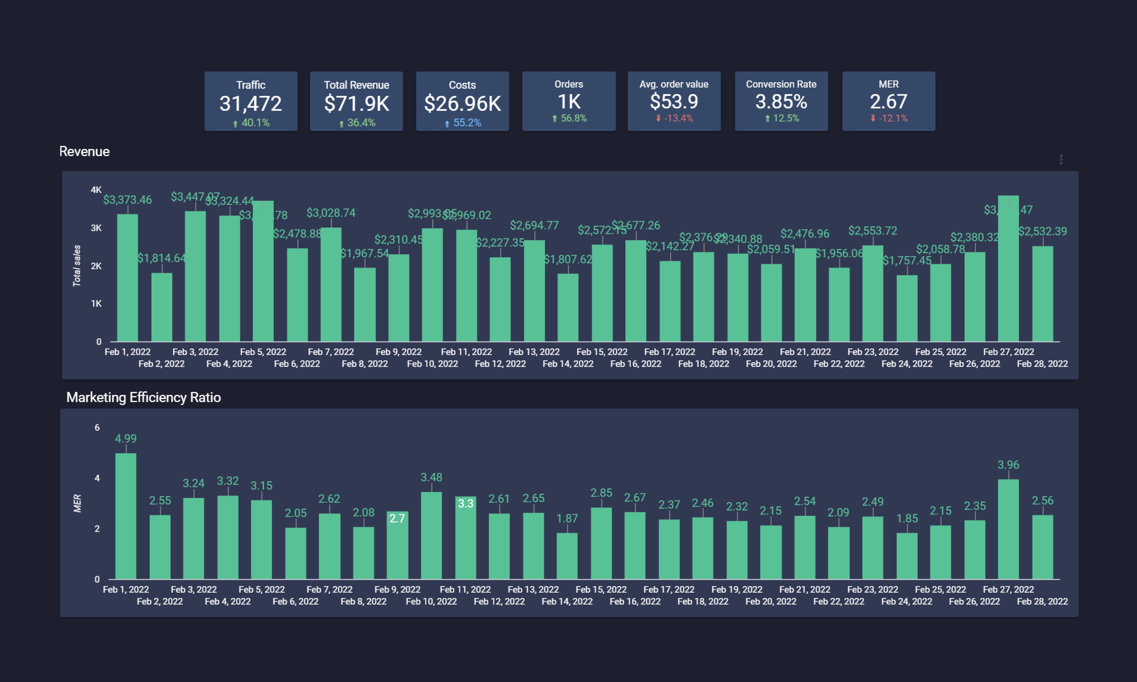 Analytics Dashboard